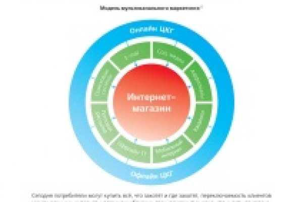 Мега маркетплейс ссылка