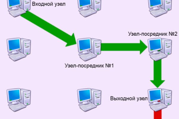 Mega площадка адрес