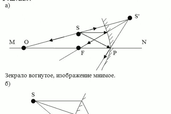 Адрес mega market в tor