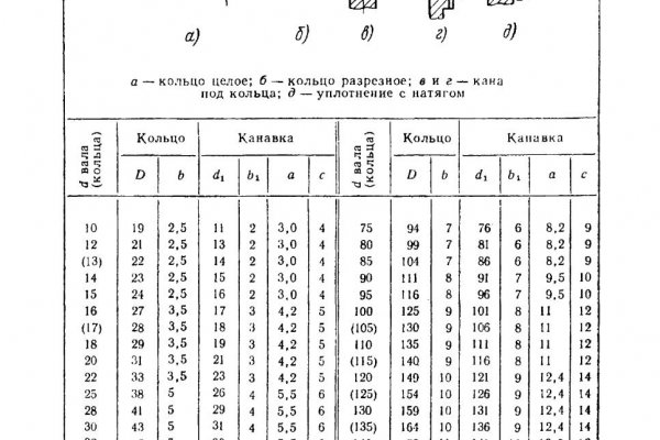 Mega ссылка для тор