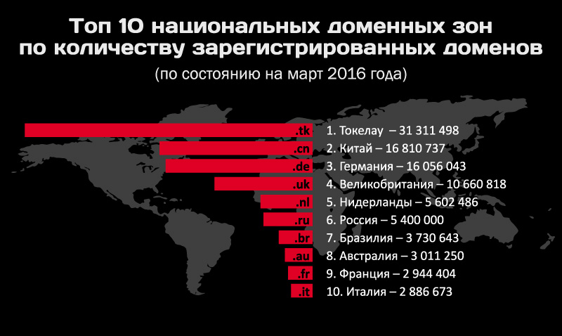 Mega ссылки рабочее зеркало официальное